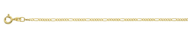 Figaro, 1.8 mm